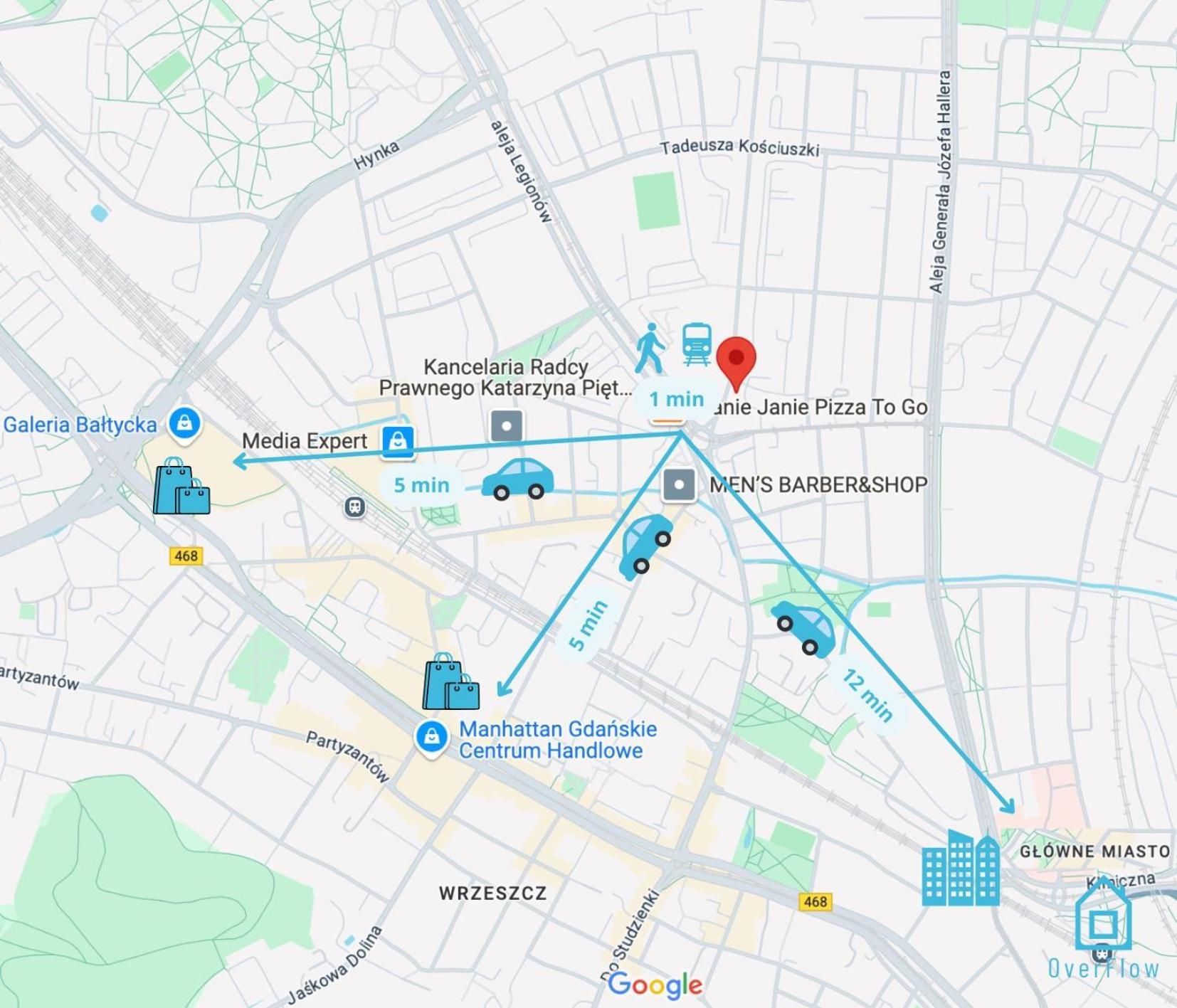 Homestay Waza Gdansk